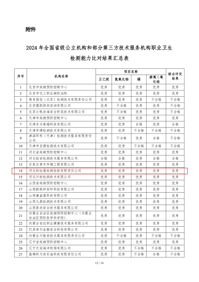 结果汇总表.jpg